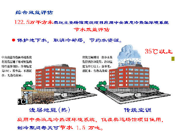 淺層地熱能開發(fā)利用技術(shù)基礎知識