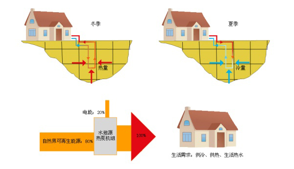 淺層地熱能開發(fā)利用技術(shù)基礎知識