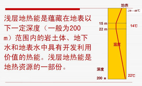 淺層地熱能開發(fā)利用技術(shù)基礎知識