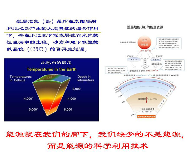 淺層地熱能開發(fā)利用技術(shù)基礎知識
