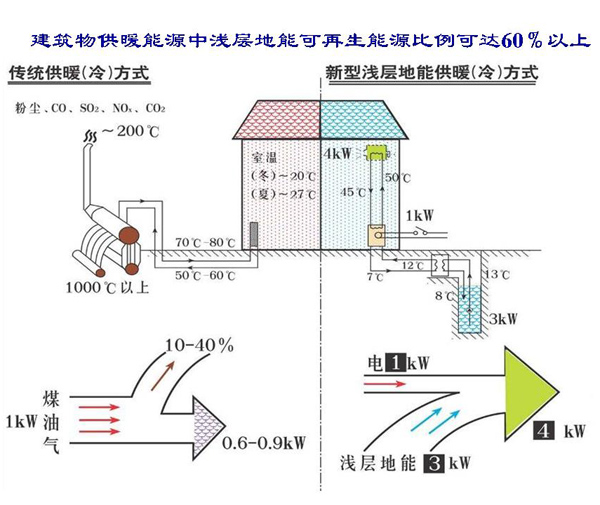 淺層地熱能開發(fā)利用技術(shù)基礎知識